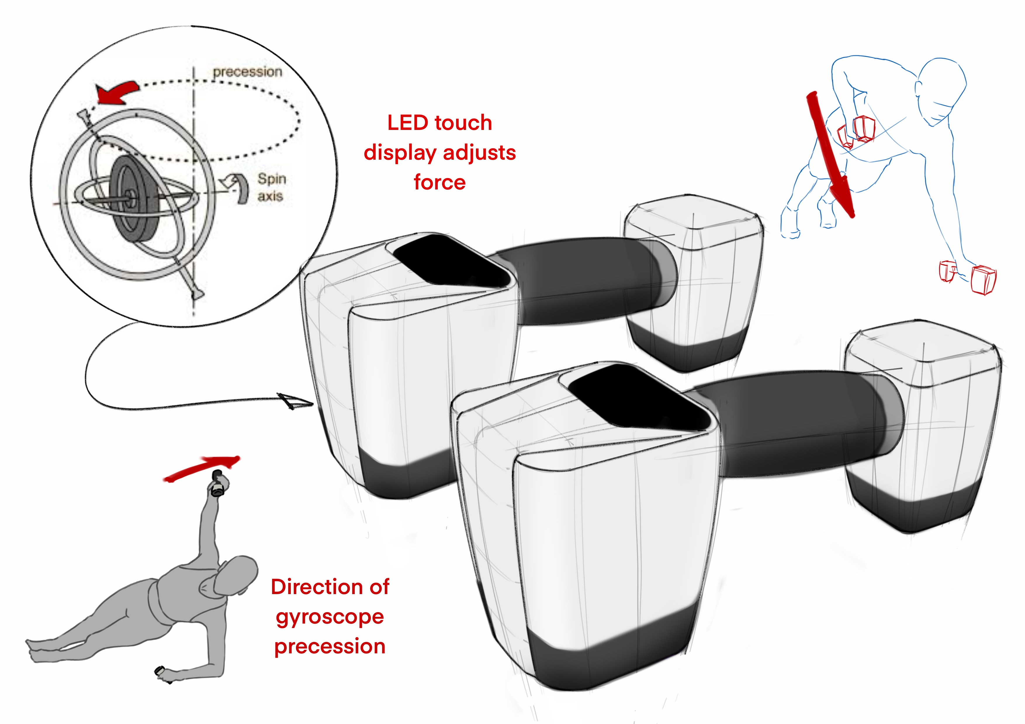 Comparison of current biofeedback solutions